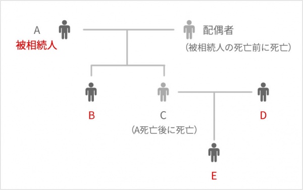 相続の手続きはお早めに